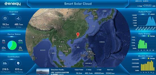 聚焦176GW市場需求，盛能杰能否把握逆變器更換風(fēng)口？