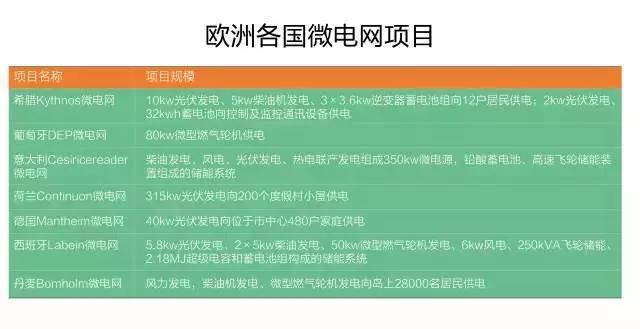 微電網(wǎng)真的是國(guó)外的好嗎？