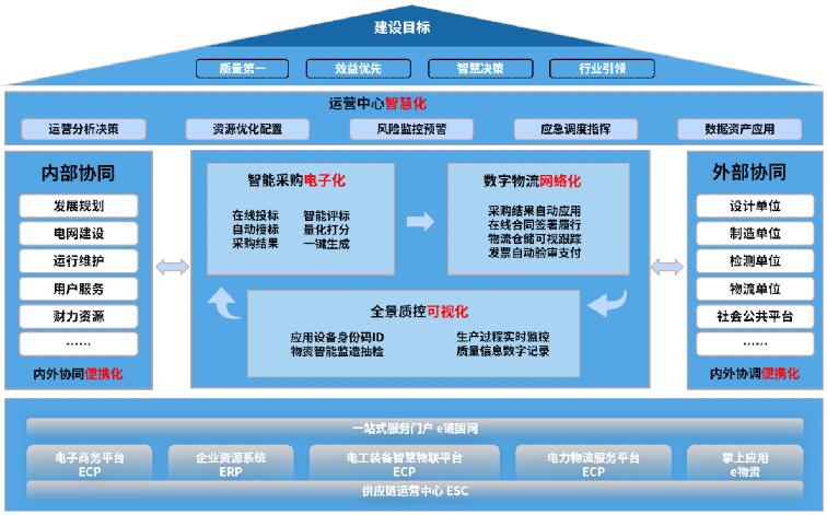 國網信通產業(yè)集團：乘風新基建 智“鏈”新未來