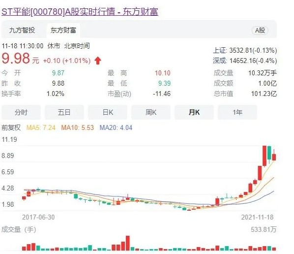 世界最大風(fēng)電運(yùn)營商A股上市方案獲通過! 將成國家能源新能源上市平臺(tái)！造富機(jī)會(huì)誰將受益？
