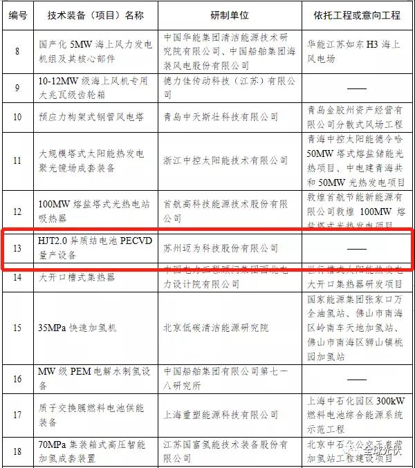 HJT設備被列入能源局首臺（套）重大技術裝備項目清單！