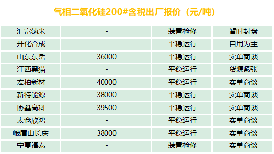 有機硅、氣硅、金屬硅、多晶硅最新報價及市場分析