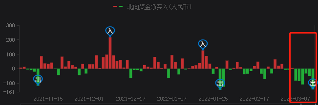 A股持續(xù)暴跌，光伏頭部企業(yè)卻成市場(chǎng)避風(fēng)港！