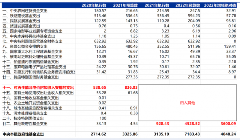 合計(jì)5000億！“國家財(cái)政支出+電網(wǎng)企業(yè)舉債”合力解決可再生能源補(bǔ)貼問題！