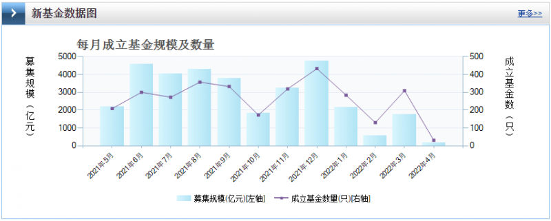 光伏板塊暴跌4.8%，市場(chǎng)“黃金坑”若隱若現(xiàn)！