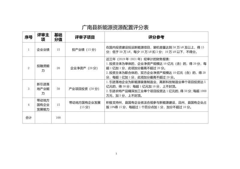 10個(gè)光伏項(xiàng)目！廣南縣發(fā)布“十四五”新能源項(xiàng)目投資主體優(yōu)選公告