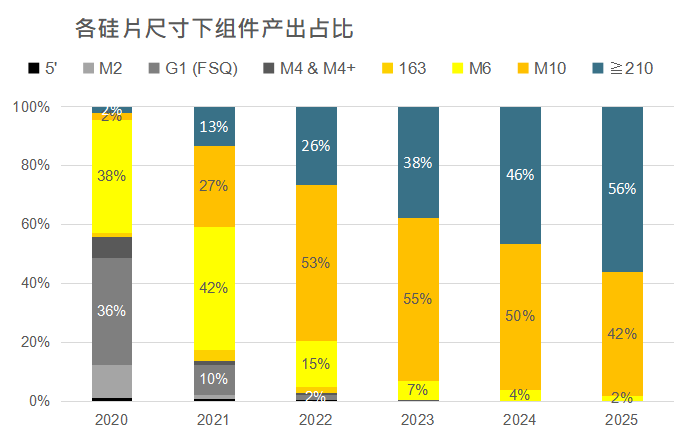 還在擔(dān)心210組件可靠性？央國企大單已接踵而至
