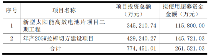 東方日升、晶科、阿特斯同時擴產！
