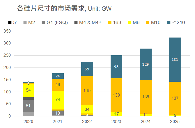 還在擔(dān)心210組件可靠性？央國企大單已接踵而至