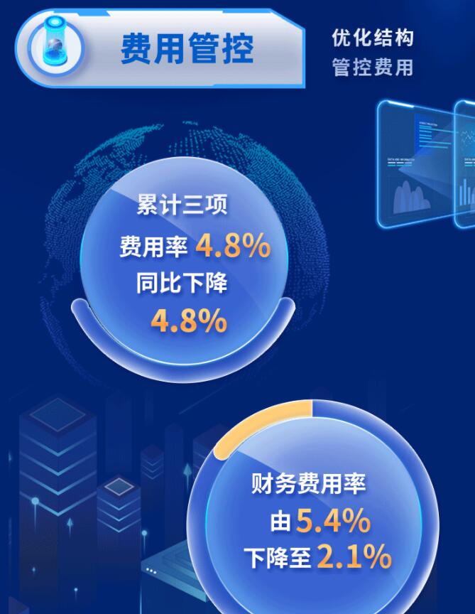 中環(huán)股份2021年度及2022年一季度報告：2022年Q1營收133.68億，同比增長79.13%！