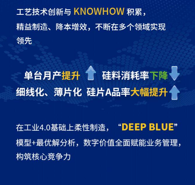 中環(huán)股份2021年度及2022年一季度報告：2022年Q1營收133.68億，同比增長79.13%！