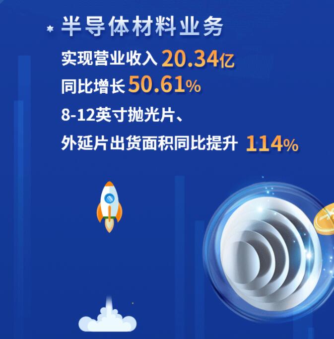 中環(huán)股份2021年度及2022年一季度報告：2022年Q1營收133.68億，同比增長79.13%！