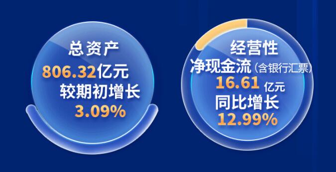 中環(huán)股份2021年度及2022年一季度報告：2022年Q1營收133.68億，同比增長79.13%！