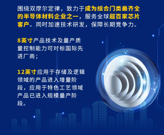 中環(huán)股份2021年度及2022年一季度報告：2022年Q1營收133.68億，同比增長79.13%！