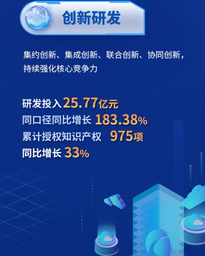 中環(huán)股份2021年度及2022年一季度報告：2022年Q1營收133.68億，同比增長79.13%！