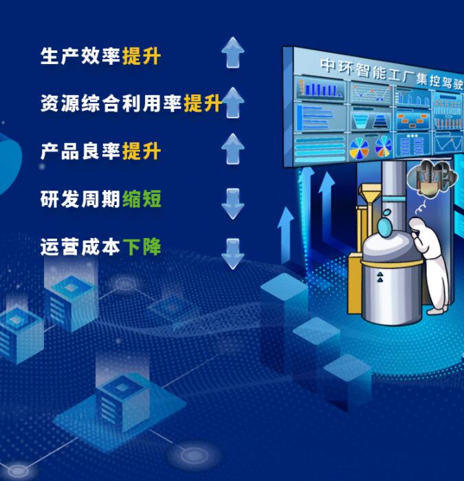 中環(huán)股份2021年度及2022年一季度報告：2022年Q1營收133.68億，同比增長79.13%！
