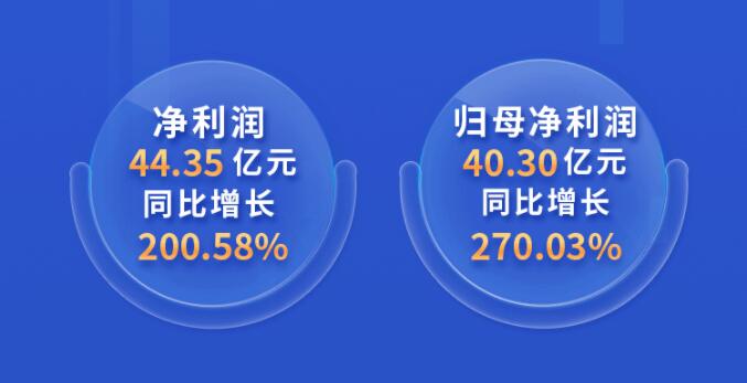 中環(huán)股份2021年度及2022年一季度報告：2022年Q1營收133.68億，同比增長79.13%！