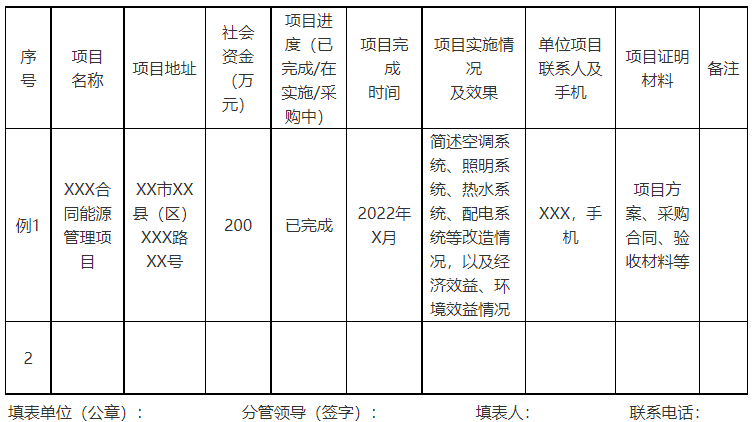廣西欽州：推進(jìn)安裝高轉(zhuǎn)換率光伏發(fā)電設(shè)施，鼓勵公共機(jī)構(gòu)建設(shè)連接光伏發(fā)電
