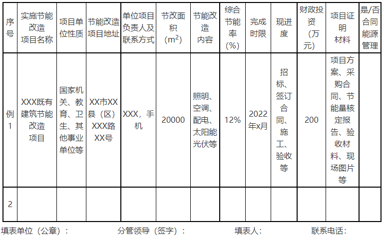 廣西欽州：推進(jìn)安裝高轉(zhuǎn)換率光伏發(fā)電設(shè)施，鼓勵公共機(jī)構(gòu)建設(shè)連接光伏發(fā)電