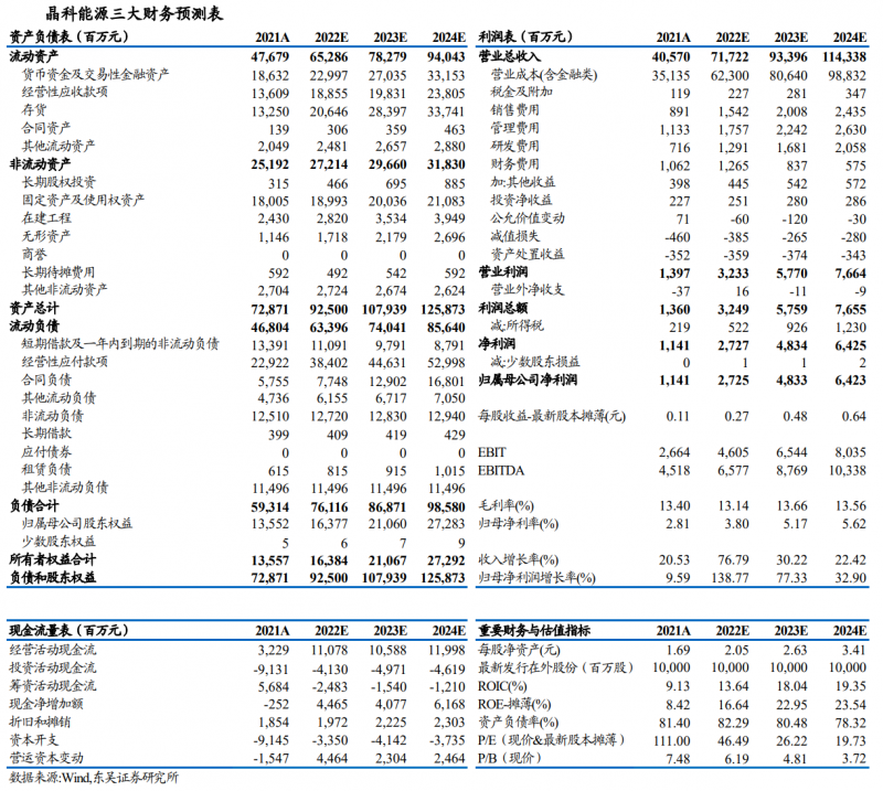 【深度】晶科能源：技術(shù)布局追星趕月，渠道品牌厚積薄發(fā)