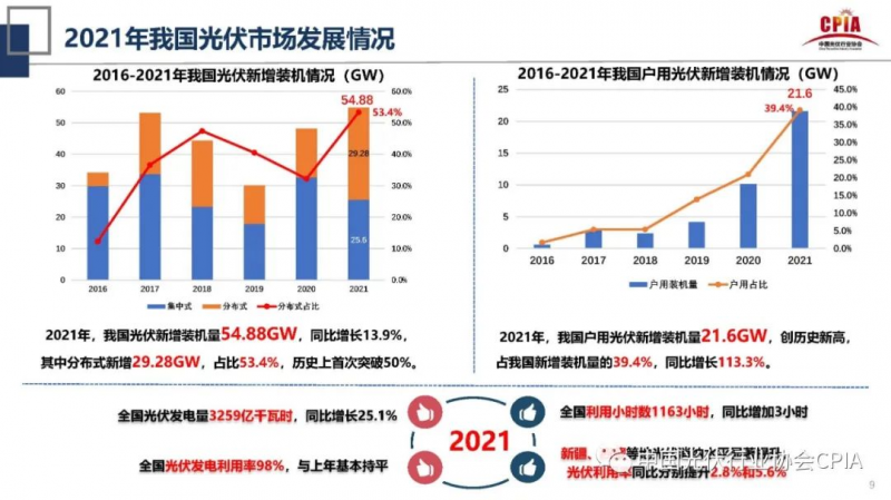 誰主沉浮！中外光伏十年余博弈終“落幕”