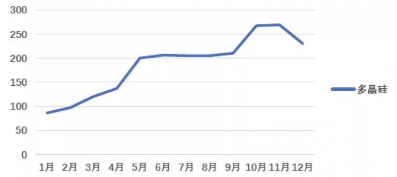 光伏產(chǎn)業(yè)上游大賺下游增收不增利，分布式布局“花落”誰(shuí)家