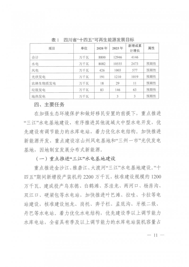 光伏發(fā)電1000萬千瓦！四川省公布“十四五”可再生能源發(fā)展規(guī)劃