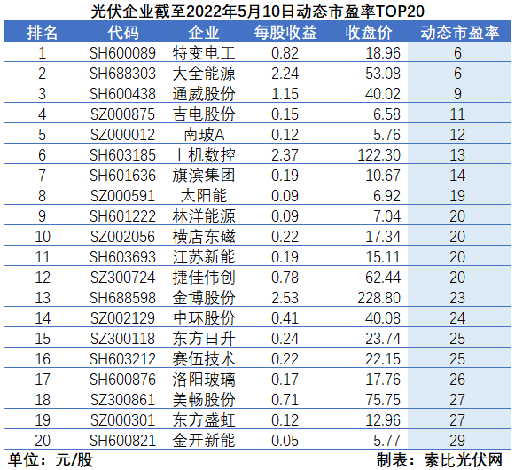“一超多強(qiáng)”格局成為歷史，電池組件廠商迎來(lái)困境反轉(zhuǎn)