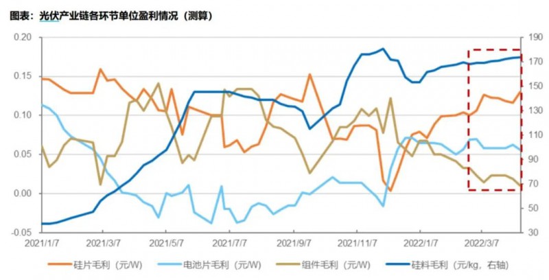 國資入局分布式，萬億光伏市場恐“變天”