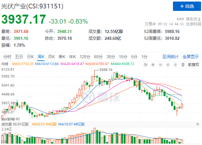 “一超多強(qiáng)”格局成為歷史，電池組件廠商迎來(lái)困境反轉(zhuǎn)