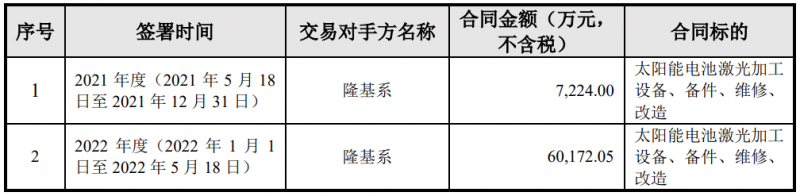 隆基綠能與帝爾激光簽訂6.74億電池激光設(shè)備采購合同，或?qū)?yīng)用于HPBC產(chǎn)線