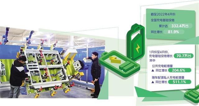 充電企業(yè)盈利空間在哪里？