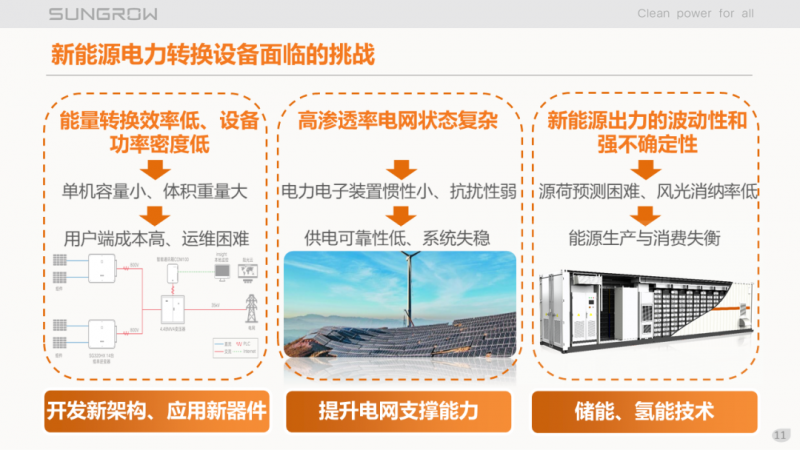 陽光電源趙為：智慧零碳解決方案助力實現(xiàn)雙碳目標！