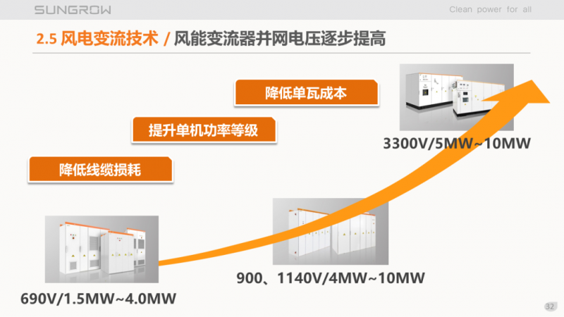 陽光電源趙為：智慧零碳解決方案助力實現(xiàn)雙碳目標！