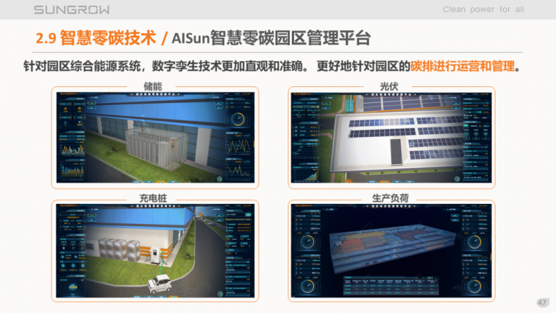 陽光電源趙為：智慧零碳解決方案助力實現(xiàn)雙碳目標！