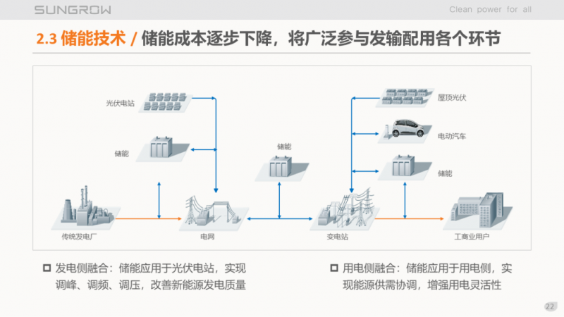 陽光電源趙為：智慧零碳解決方案助力實現(xiàn)雙碳目標！