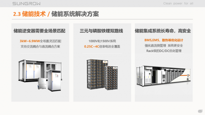陽光電源趙為：智慧零碳解決方案助力實現(xiàn)雙碳目標！