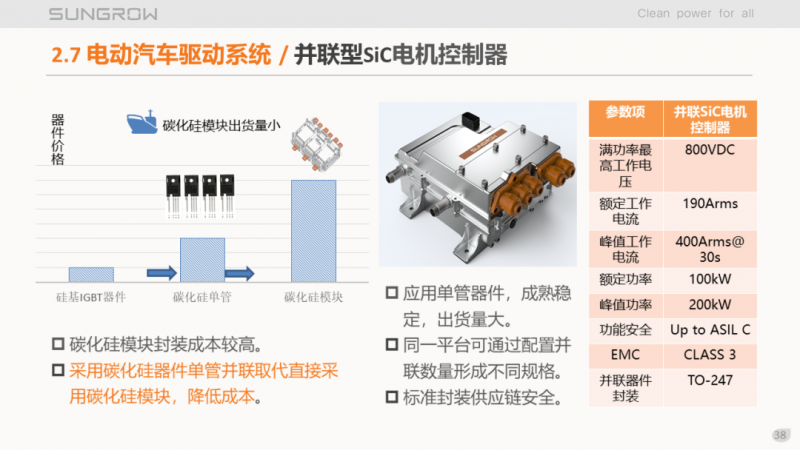 陽光電源趙為：智慧零碳解決方案助力實現(xiàn)雙碳目標！