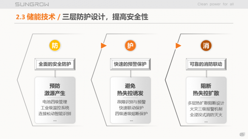 陽光電源趙為：智慧零碳解決方案助力實現(xiàn)雙碳目標！