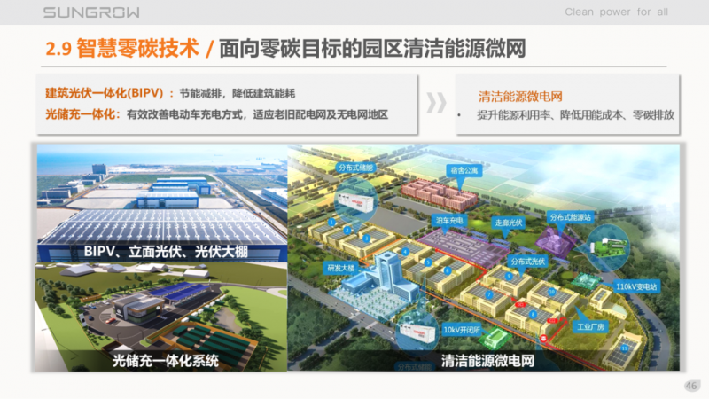 陽光電源趙為：智慧零碳解決方案助力實現(xiàn)雙碳目標！