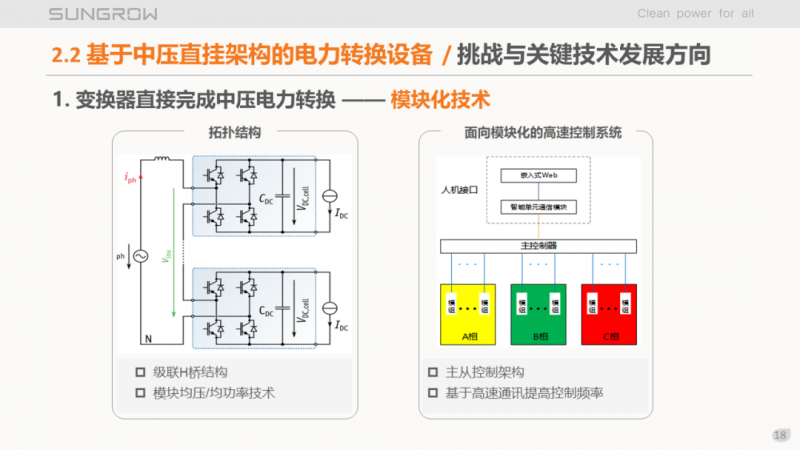 陽光電源趙為：智慧零碳解決方案助力實現(xiàn)雙碳目標！