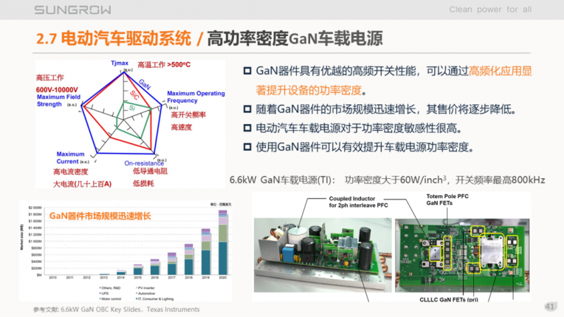 陽光電源趙為：智慧零碳解決方案助力實現(xiàn)雙碳目標！