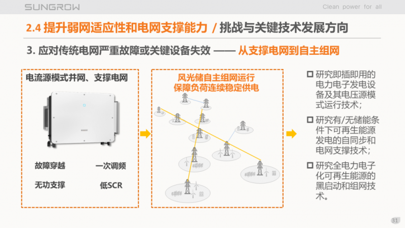 陽光電源趙為：智慧零碳解決方案助力實現(xiàn)雙碳目標！