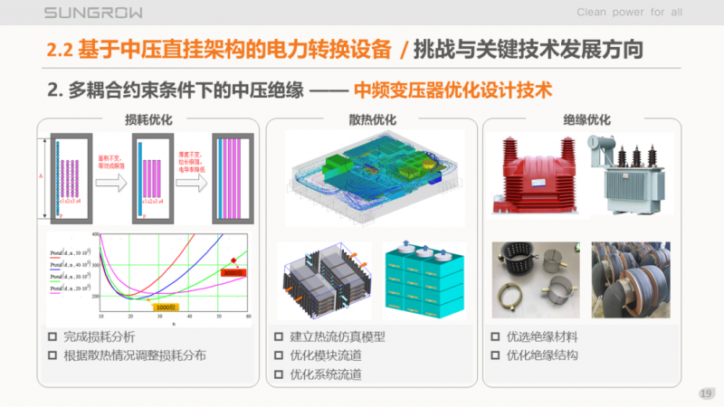 陽光電源趙為：智慧零碳解決方案助力實現(xiàn)雙碳目標！