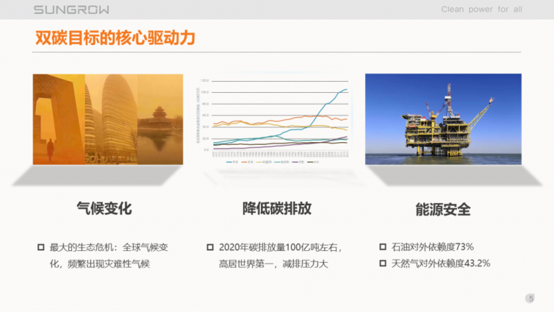陽光電源趙為：智慧零碳解決方案助力實現(xiàn)雙碳目標！