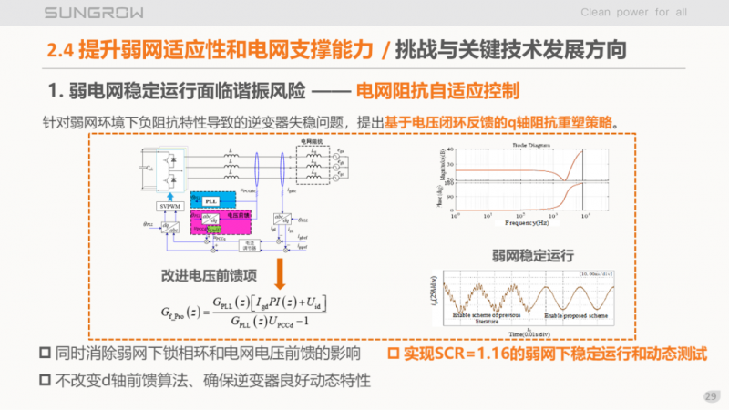陽光電源趙為：智慧零碳解決方案助力實現(xiàn)雙碳目標！
