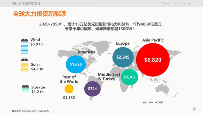 陽光電源趙為：智慧零碳解決方案助力實現(xiàn)雙碳目標！
