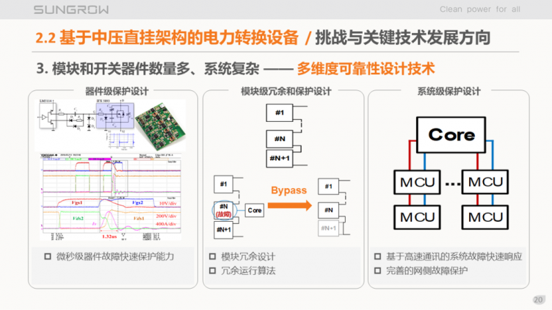 陽光電源趙為：智慧零碳解決方案助力實現(xiàn)雙碳目標！