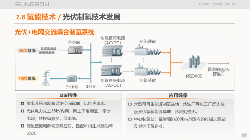 陽光電源趙為：智慧零碳解決方案助力實現(xiàn)雙碳目標！