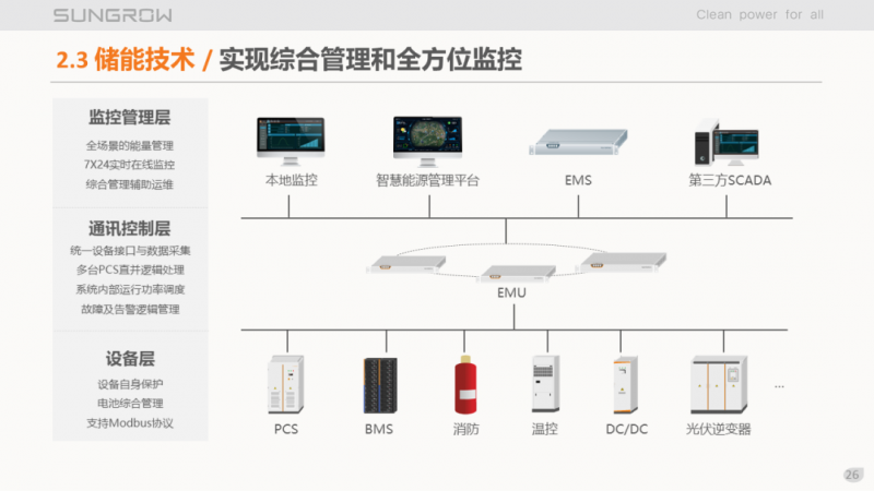 陽光電源趙為：智慧零碳解決方案助力實現(xiàn)雙碳目標！